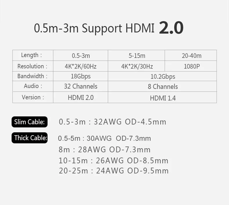 SAMZHE 4K HDMI 50/60 Гц HDMI 2,0 кабель для Тонкий HDMI кабель для PS3 проектор HD ЖК-дисплей ноутбука Apple ТВ компьютерные кабели