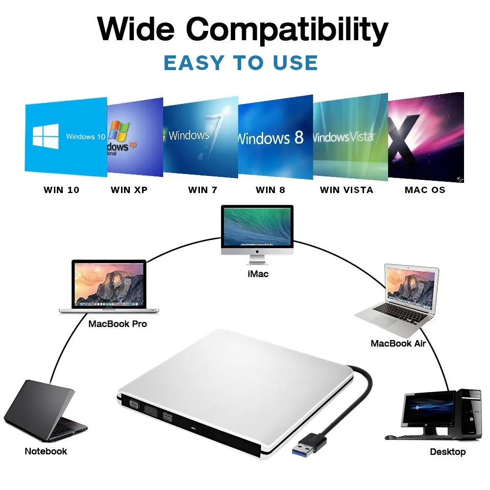 Оптический привод USB 3 0 DVD накопитель внешний проигрыватель для hp ноутбука