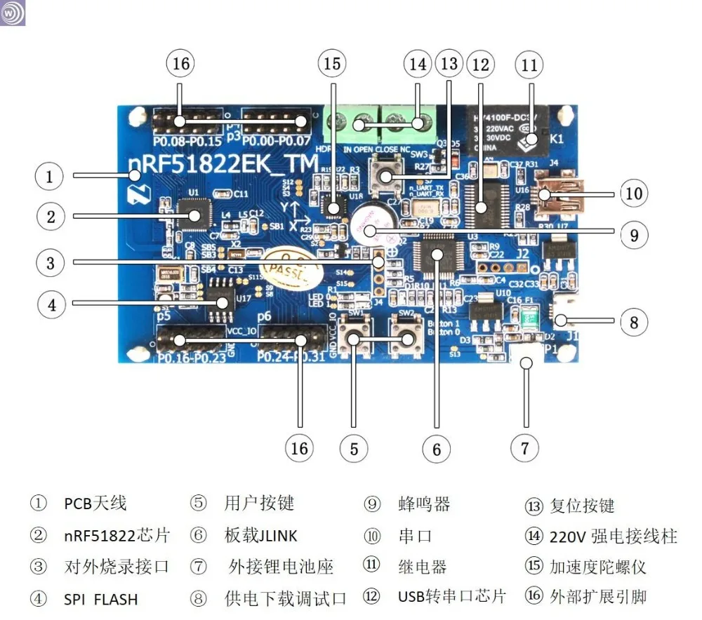 

NRF51422 ANT Bluetooth 4.0BLE Development Board 3rd Generation Chip 32KRAM