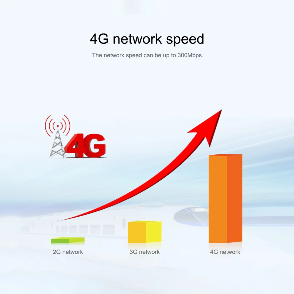 Мобильный MiFi портативный точка доступа 4G беспроводной Wi-Fi маршрутизатор LTE 300 Мбит/с со слотом для sim-карты США ЕС вилка