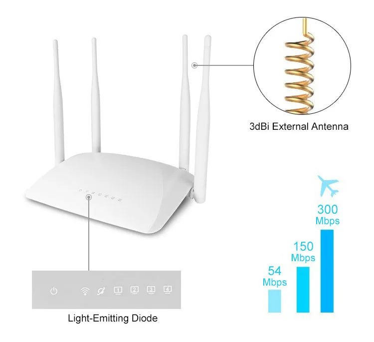 Высокомощный беспроводной маршрутизатор QCA9531 300 Мбит/с поддержка Wi Fi сильный