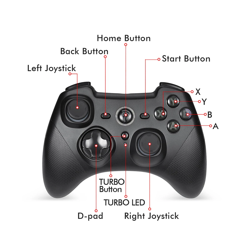 EasySMX ESM-9101 геймпад для Xiaomi Mi tv Box 3 S игровой контроллер с полное колебание Turbo Android геймпад для ПК PS3 телефон
