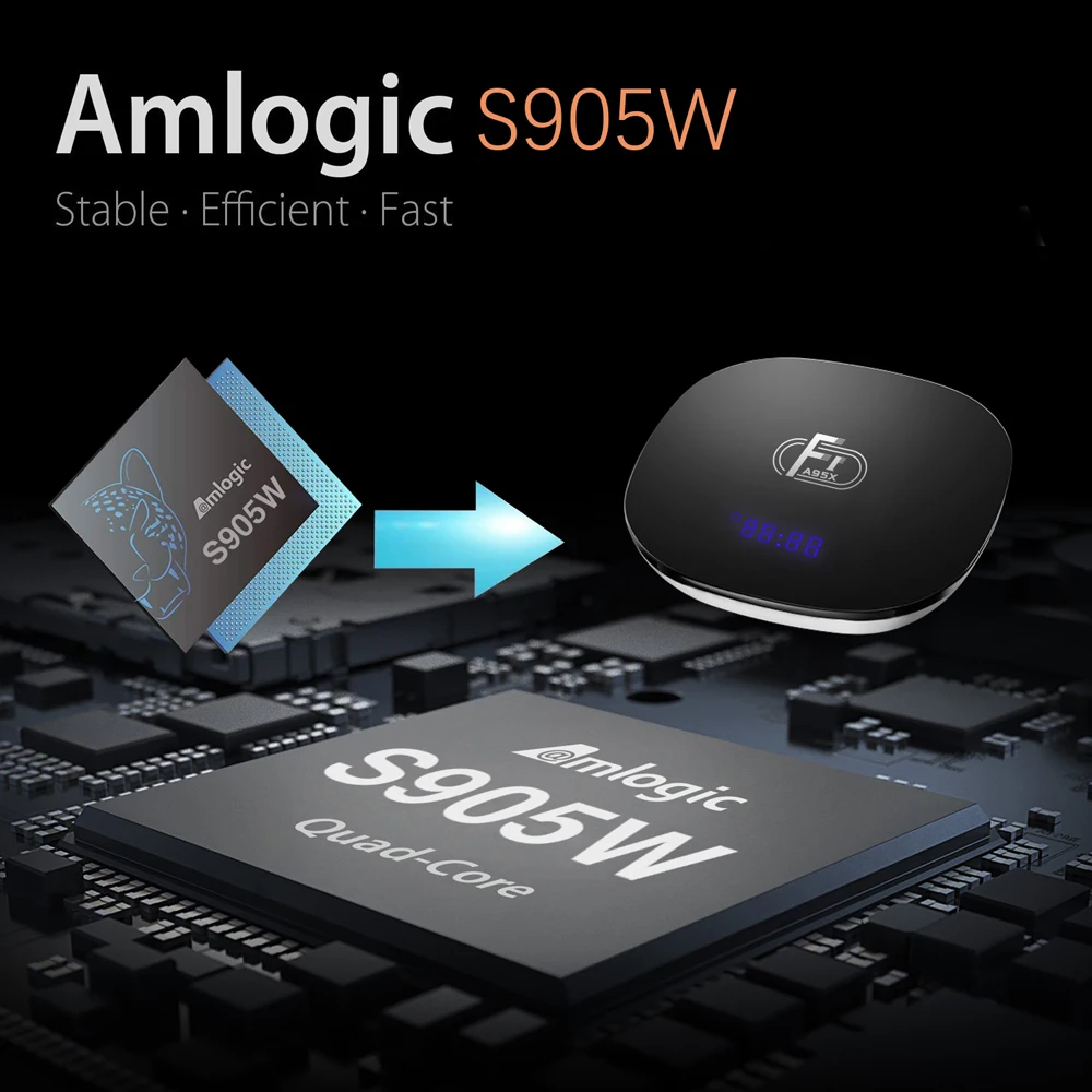 Docooler A95X F1 Android 8 1 Смарт ТВ Box Amlogic S905W 4 ядра 2 Гб оперативной памяти 16 встроенной