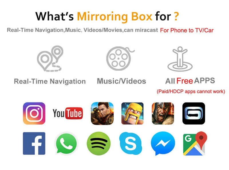 HDMI AV Car Wireless WIFI Mirror link Box Display Dongle For iOS Android Phone Audio Video Miracast Screen Mirroring to Car TV