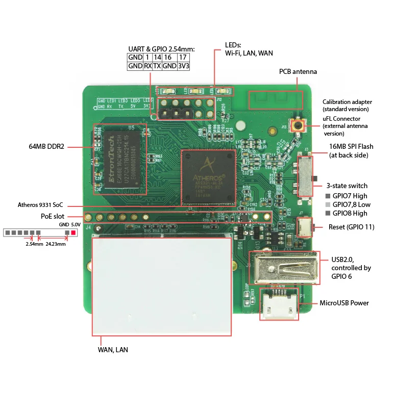 GL-AR150 AR9331 802.11n 150 Мбит/с прошивка OpenWRT Мини WiFi роутер WiFi ретранслятор openvpn-маршрутизатор для путешествий Внутренняя/внешняя антенна