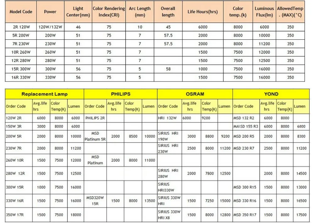 AWO прожекторная лампа фитиль горелки AC200W AC250W AC300W AC350W высокое качество прожекторная лампа фитиль AC200-350W фитиль 10 шт./лот