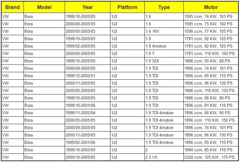 Замок Привод механизма UQ02 3BD837016A 3B1837016A для VW/Гольф/Бора/PASSAT/LUPO MK4 SEAT Arosa 6 H Леон 1M1 Toledo II