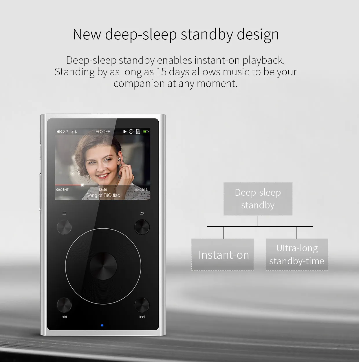 FIIO X1II X1 II 2-го поколения 192 кГц/32 бит двухрежимный Bluetooth 4,0 портативный музыкальный плеер с высоким разрешением без потерь D/A