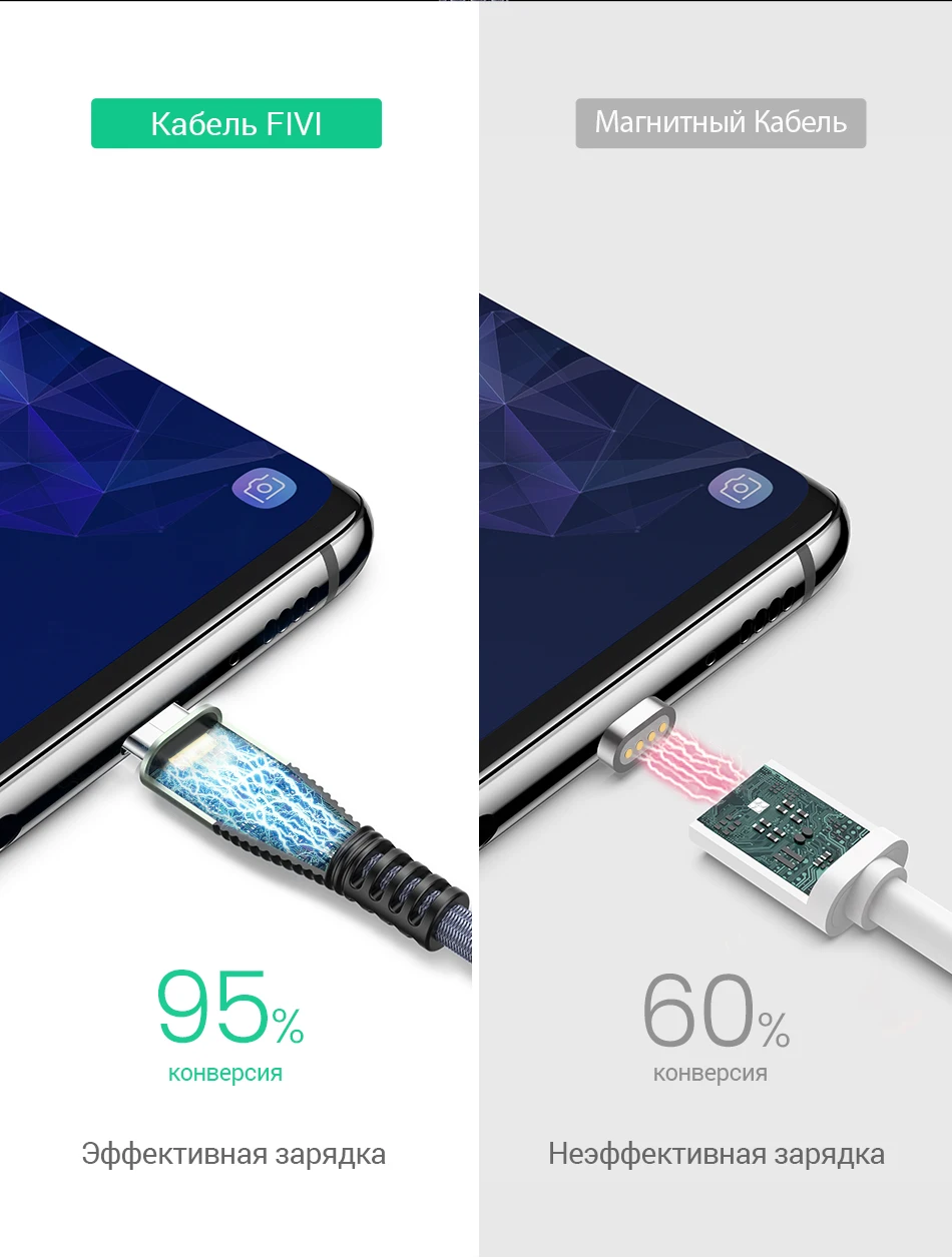 FIVI usb type C кабель для USB C для samsung S10 S9 S8 huawei xiaomi USB-C 3A Быстрая зарядка USB C кабель зарядный кабель для huawei