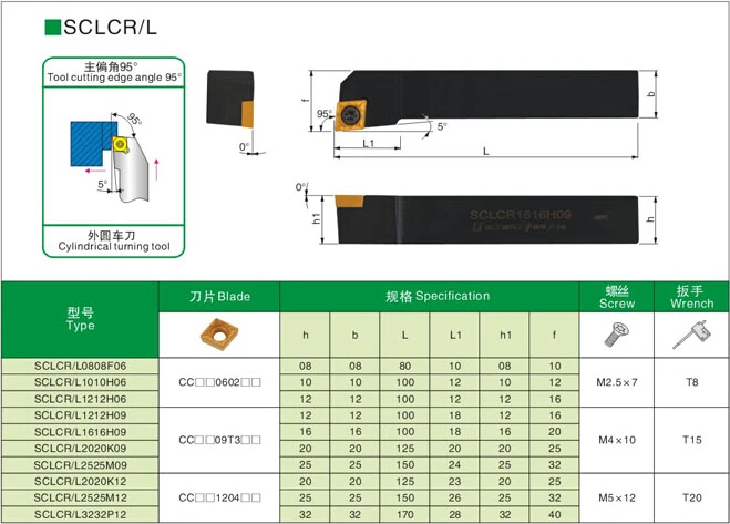 Угол 95 SCLCR0808F06 SCLCR1010H06 SCLCR1212H09/06 SCLCR1616H09 SCLCR2020K09 SCLCR2525M09/12 SCLCR3232P12 SCLCL NC токарные