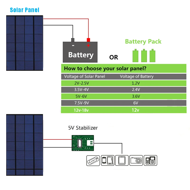 4 5 W 6V выход солнечная панель Батарея ячеек зарядное устройство Макс 0.75A USB