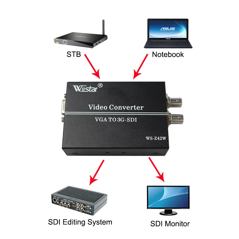 Преобразователь VGA в Sdi преобразователь BNC HD 3G Vga 1080P + Аудио SMPTE 425M 424M 292M DH|sdi converter|vga