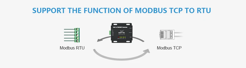 E810-DTU(CAN-ETH) CAN Bus Ethernet Прозрачная передача Modbus Protocal последовательный порт беспроводной трансивер модем
