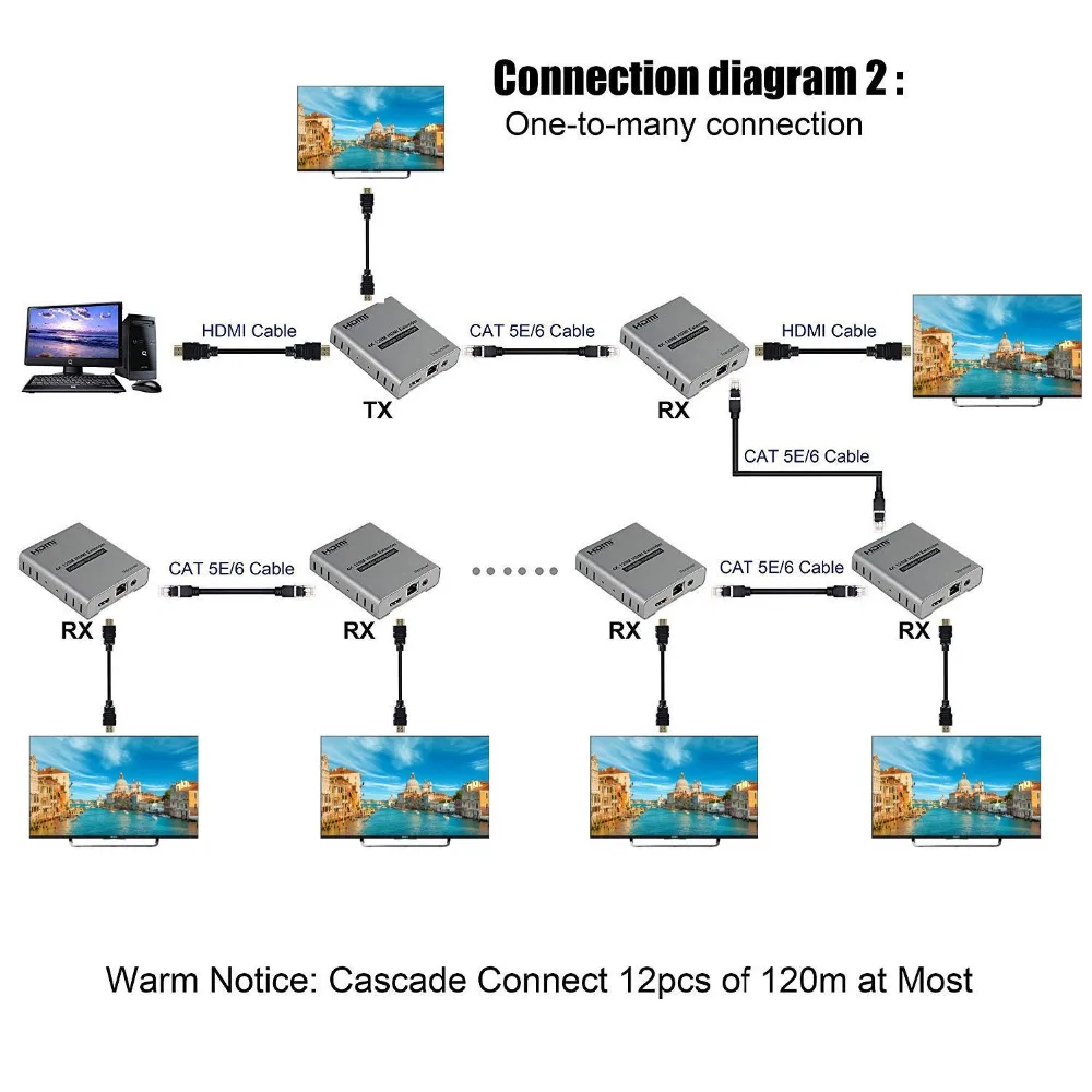 NewHDMI удлинитель по IP/TCP UTP/STP CAT5e/6 Rj45 LAN сетевая поддержка 4K 1080P 120m HDMI сплиттер