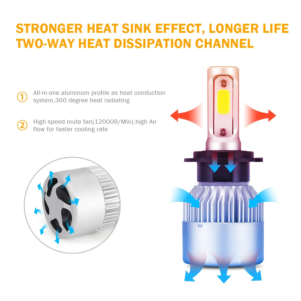 2 шт. H4 H1 H3 Turbo светодиодная Автомобильная фара H7 H8 H9 H11 H27/880/881 9005 HB3 9006 HB4 9007