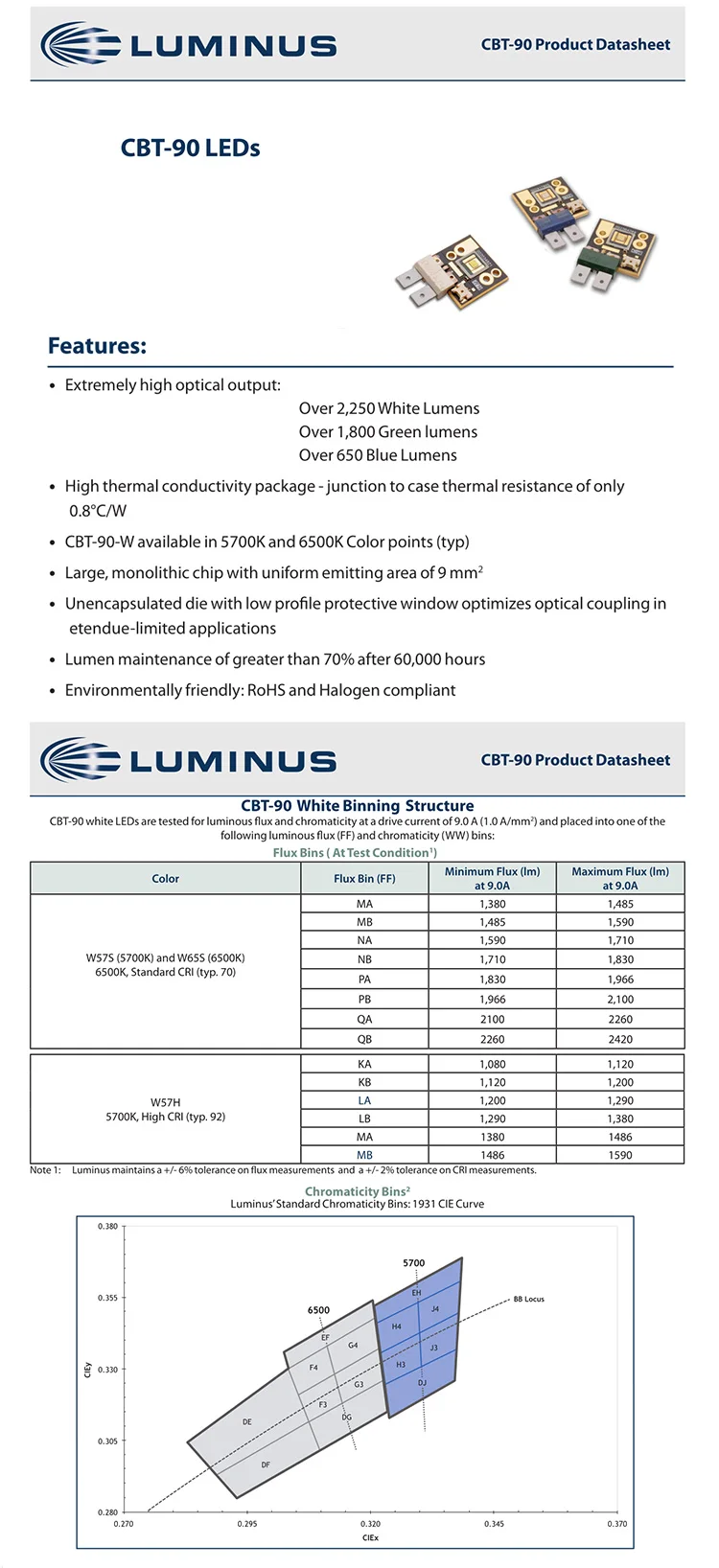 Luminus CBT-90 CBT90 65 Вт медицинское оборудование хирургический светодиодный светильник источник Теплый/Нейтральный/холодный белый светильник проектор сценический светильник фитиль