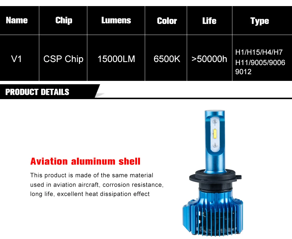 Светодиодный H4 H7 H1 H15 H11 H8 H9 9005 9006 Автомобильные фары CSP чип HB3 HB4 9012 6500 K 15000LM Синий Мини 12 V 24 V для moto/автомобиля/грузовика