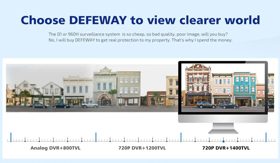 Камера видеонаблюдения Defeway HD CCTV камеры 1/4 '' Камера 1400TVL ИК-Cut ночного видения CCTV Indoor / Outdoor HD 720P безопасности