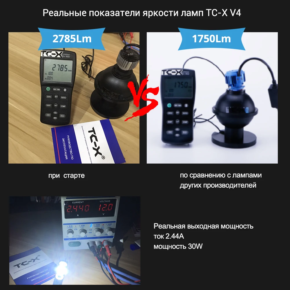 TC-X авто светодиодные лампы фар для LADA Priora 2170/2171/2172 H1 дальнего света H7 ближнего H11