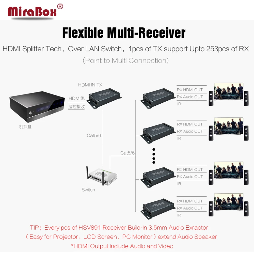 Like HDMI Splitter HSV891IR With 3.5mm Audio Extractor Support IR control 1080i 1080p upto 20KM Over Switch net cable | Электроника