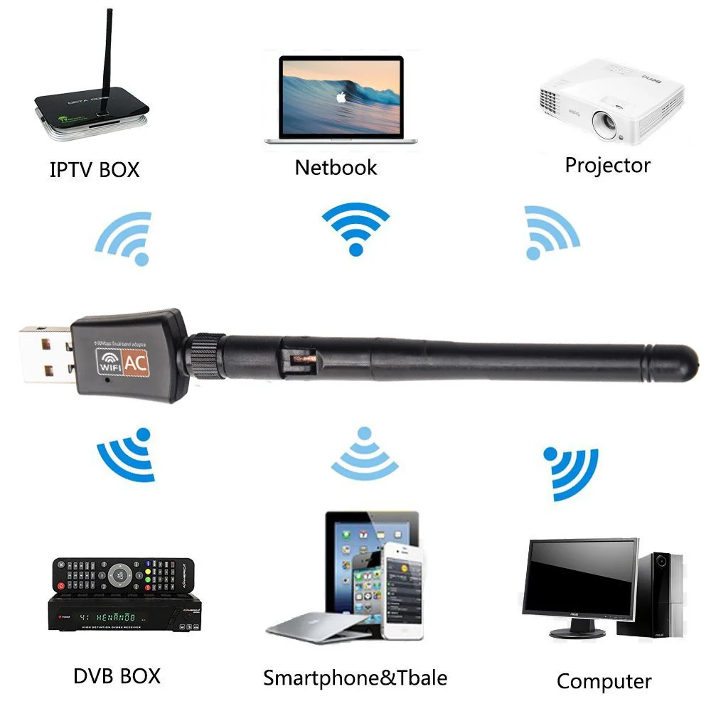 

Wireless USB Wifi Dongle Adapter 600Mbps Antenna Dual Band 2.4G/5.8G Network Adapter for Desktop/Laptop