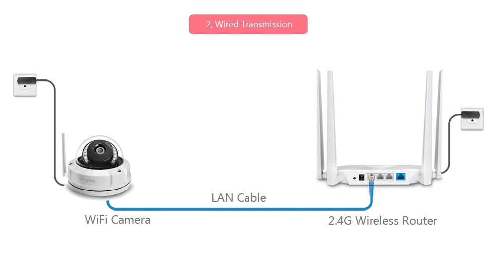 GADINAN CamHi APP 1080P 2MP WiFi IP камера Hi3518EV200 utdoor Водонепроницаемая беспроводная камера безопасности Onvif 2,8 мм P2P TF слот для карт
