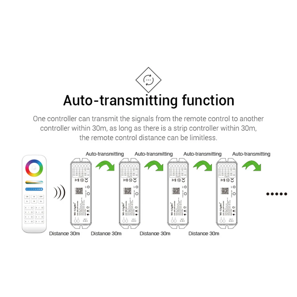 Mi светильник YL5 5в1 wifi RGB CCT RGBW контроллер полосы Amazon Alexa телефон wifi Пульт дистанционного управления для 5050 3528 Светодиодный светильник
