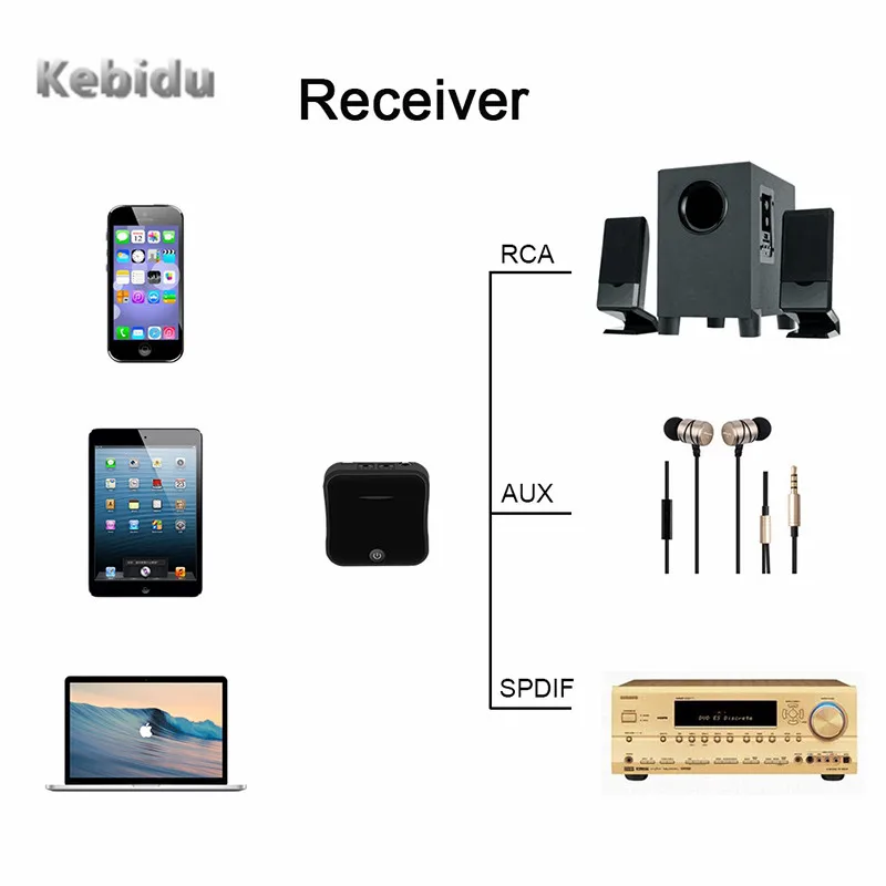 Kebidu Bluetooth 5 0 передатчик ТВ приемник Мини 3 мм беспроводной аудио адаптер цифровой