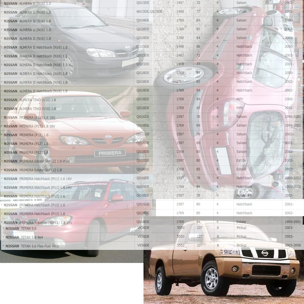 Оригинальная Катушка зажигания для NISSAN ALMERA II первоклассная 1 5 л 6 8 (1996-) 22448-4M500