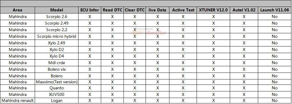 VPECKER Индия OBD2 автомобильный сканер для Tata Mahindra Maruti полный диагностический сканер PK Easydiag 3,0 инструмент автоматического диагностического сканирования