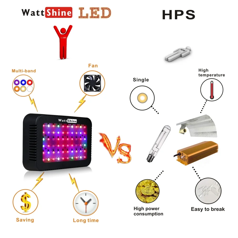 Полный спектр 300 Вт 16 видов растут фишки контроля температуры гидропоники