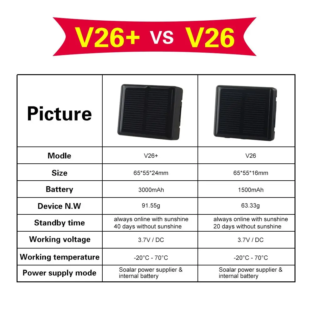 3000 мАч Солнечная энергия wifi gps трекер локатор RF-V26 Plus/RF-V26+ для крупного рогатого скота коровы Овцы лошади верблюда отслеживающее устройство анти-потеря