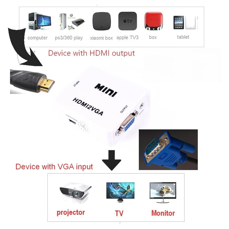 HD 1080 P HDMI конвертер VGA с аудио HDMI2VGA видео Box адаптер для Xbox360 PC DVD PS3| |
