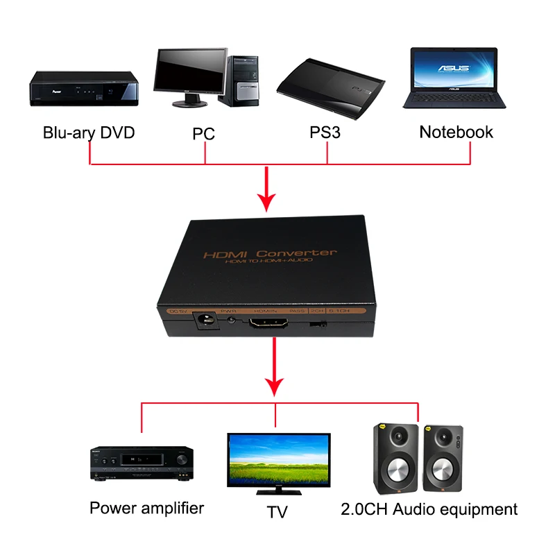 HDMI аудио экстрактор 5.1ch 2.0ch HDMI аудио экстрактор сплиттер HDMI к аудио экстрактор оптический TOSLINK SPDIF+ L/R