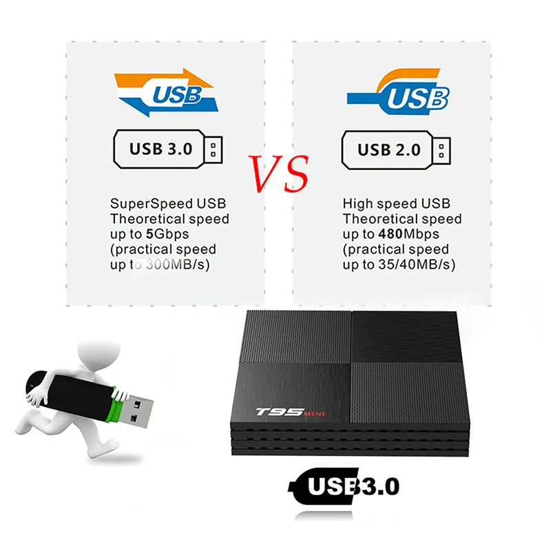 Декодер каналов кабельного телевидения ТВ коробка 4G DDR3 USB 3,0 Bluetooth 4,0 ОС Android 9,0 4 K 4096x2160 H96 Смарт 3D пятиядерный ГП Mali-450 RK3318 GPU 2,4 г/5G