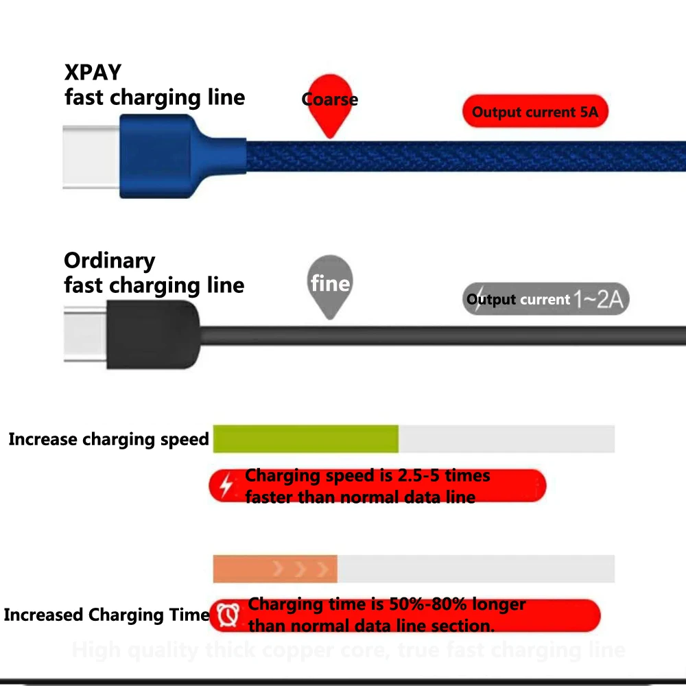 XPAY 5A type C кабель USB 3 1 для быстрой передачи данных Supercharge зарядное устройство huawei mate