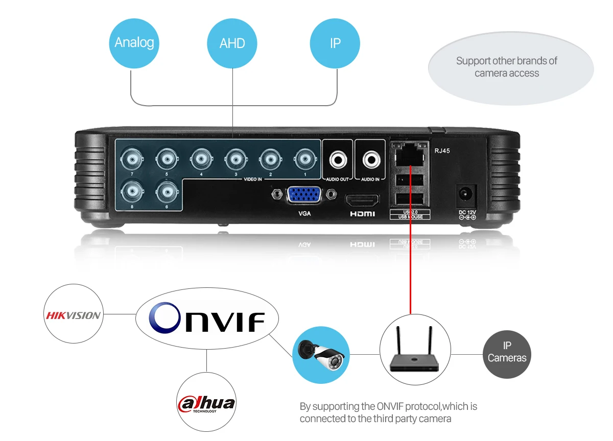 /AHD/N DVR 4 канала 8-канальный видеонаблюдения AHD DVR AHD-N Hybrid DVR/1080 P NVR 4in1 видео регистраторы для AHD Камера IP Камера аналоговый Камера