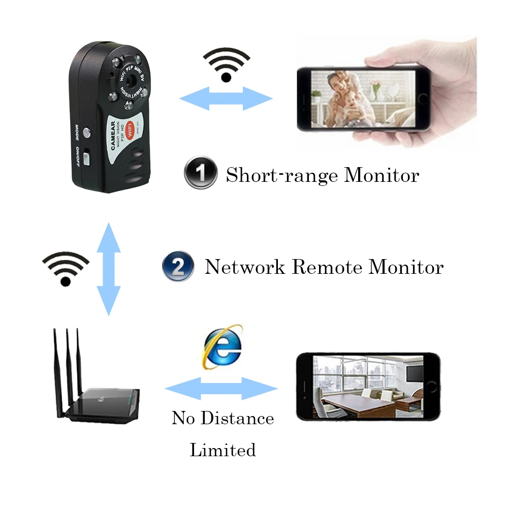 Мини WiFi видеокамера для iPhone Android 480P инфракрасное ночное видение беспроводная DV