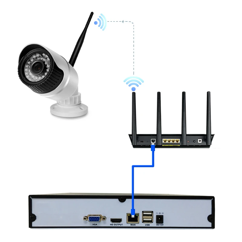 HJT H.264 4CH IP камера комплект WIFI 720P 1.0MP CCTV 8CH NVR белый Matal Обнаружение движения