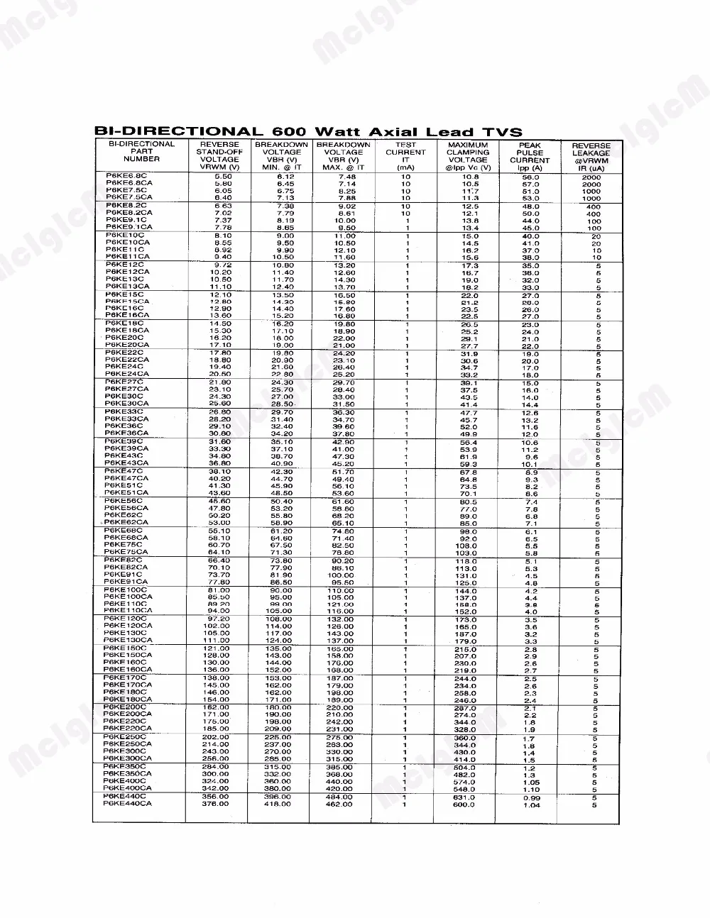 GGG 101 Бесплатная shiiping P6KE6.8CA 20 шт. 600 Вт пиковая мощность переходного напряжения