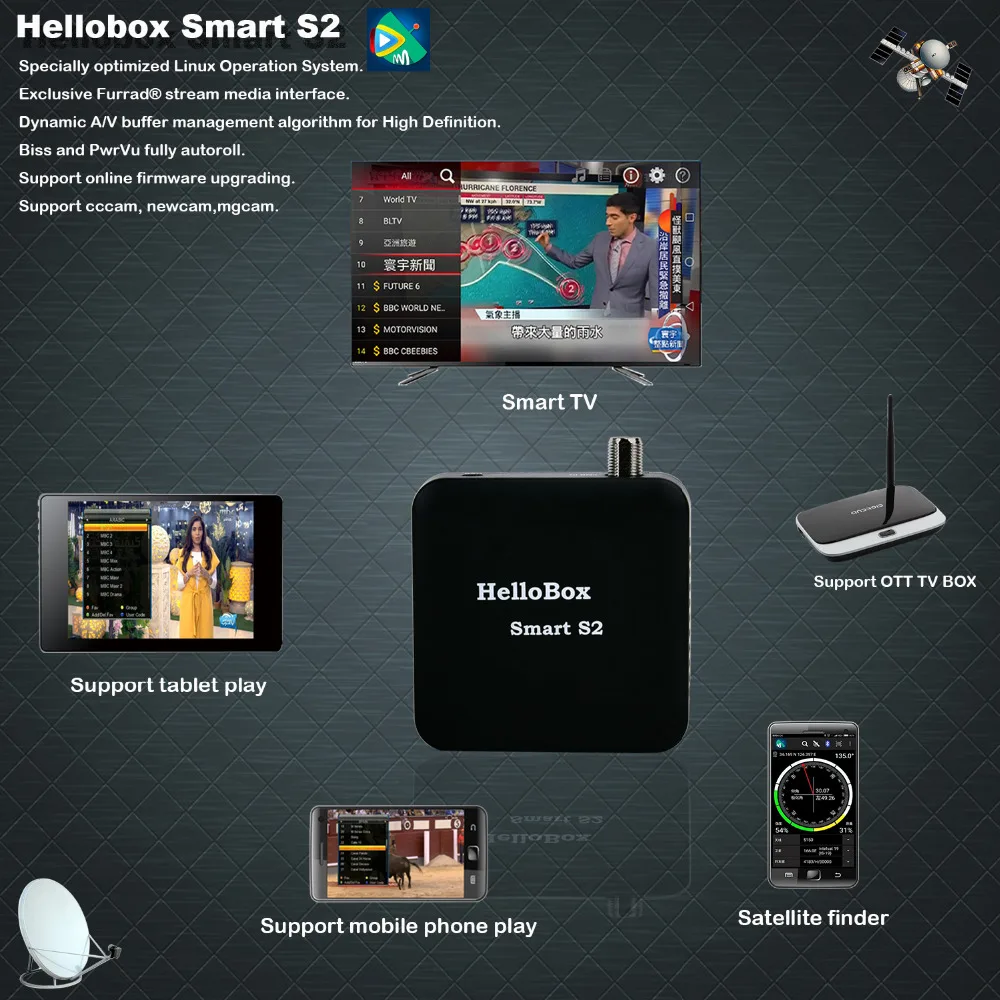 Hellobox Smart S2 ТВ приемник играть на мобильном телефоне спутниковый искатель поддержка ТВ Играть Hellobox B1 Finder обновленная версия