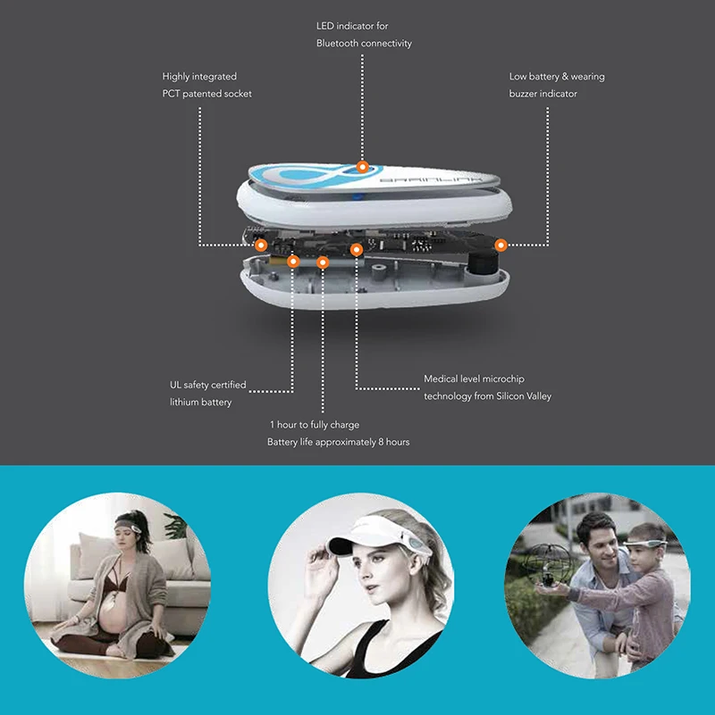Горячая Brainlink гарнитура международная версия сухой электрод EEG повязка на голову внимание и медитация контроллер Нейро отзывы