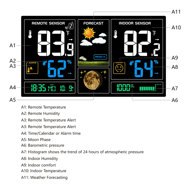 Метеостанция с 3 наружными датчиками беспроводной будильник цветным ЖК дисплеем