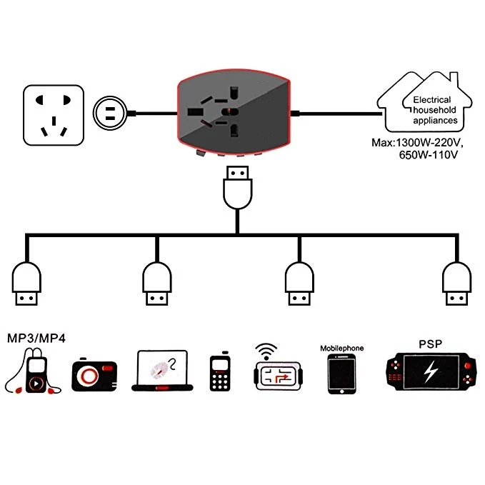 Дорожный адаптер Fanshu универсальный сетевой с USB разъемом Все в одном для США