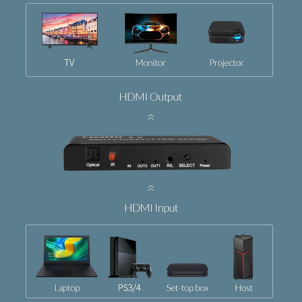 Unnlink HDMI 2,0 2 в 2 Выход HDMI переключатель сплиттер 2x2 оптический 3,5 мм HDCP2.2 4 k@ 60 Гц HDR+ 1080P приемник для ТВ проектора ps4 xbox