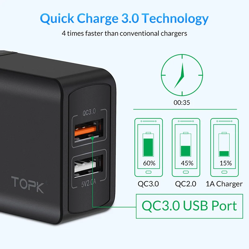 Быстрое зарядное устройство TOPK 3 0 28 Вт QC двойное USB европейская вилка дорожный
