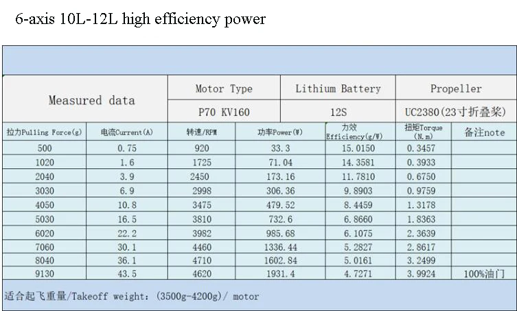 Мотор Eagle power P70 для сельского хозяйства беспилотный летательный аппарат мощность
