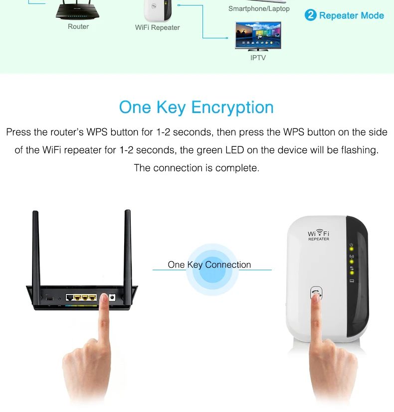 Беспроводной Wi-fi ретранслятор 300 Мбит/с Wifi удлинитель 802.11N/B/G Wifi усилитель сигнала Wi-fi ретранслятор точка доступа усилитель Wifi