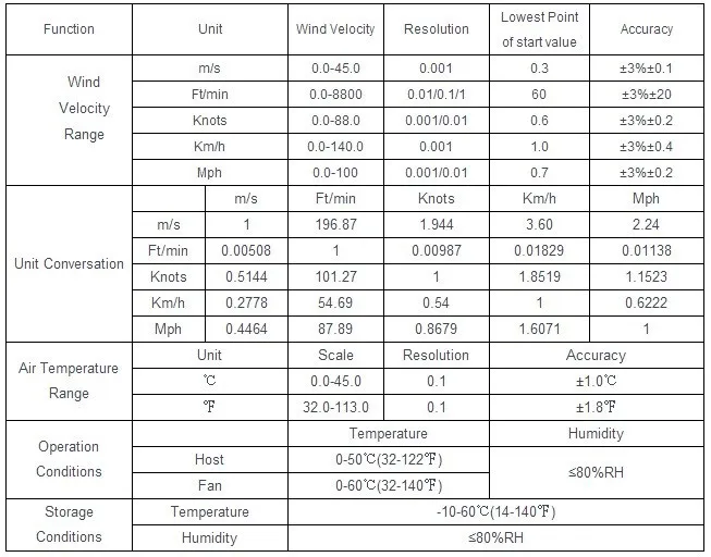 HoldPeak HP-836A цифровой анемометр измеритель температуры RMP измеритель скорости USB Ручной такометр цифровой анемометр