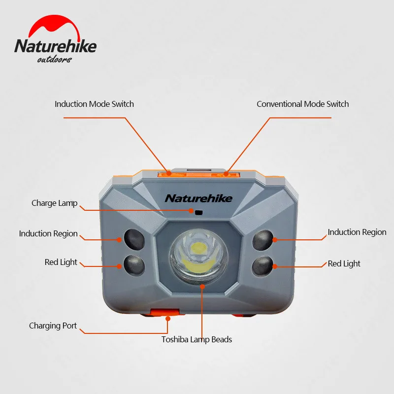 Naturehike открытый светодиодный фонарь Koplamp портативный налобный фонарь 4 режима индукционный переключатель Сверхлегкий Водонепроницаемый Кемпинг Бег Туризм использует